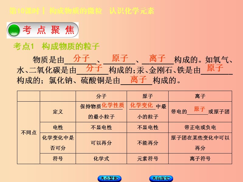 湖南省2019年中考化学复习 主题二 物质构成的奥秘 第10课时 构成物质的微粒 认识化学元素课件.ppt_第2页