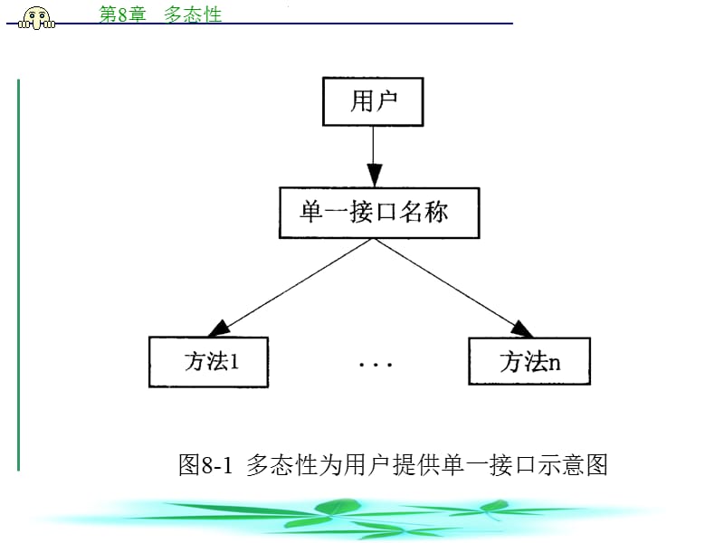 C程序设计语言揣锦华第8章多态性.ppt_第3页