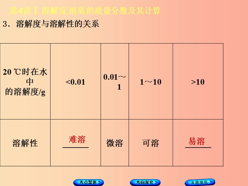 （河北专版）2019年中考化学复习 第4课时 溶解度 溶质的质量分数及其计算课件.ppt_第3页