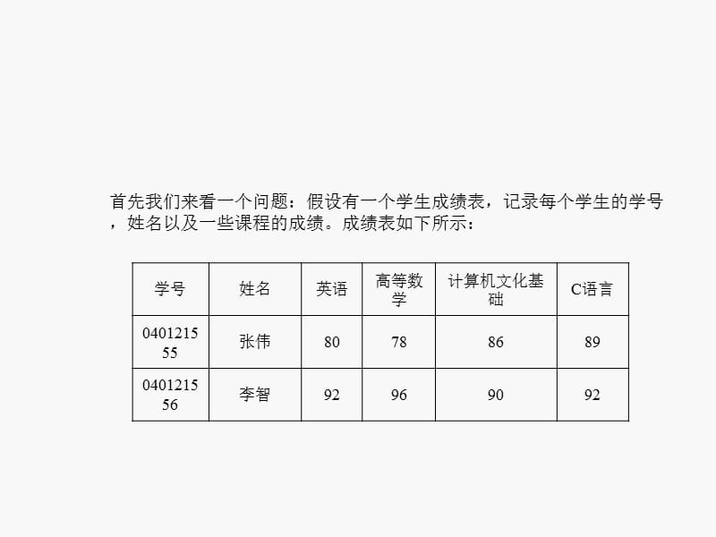 结构体、共用体和枚举类型.ppt_第2页