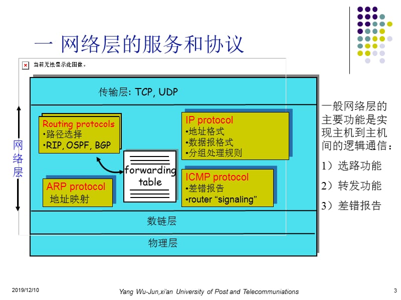 通工专业-现代通信网-第六章-互联网.ppt_第3页