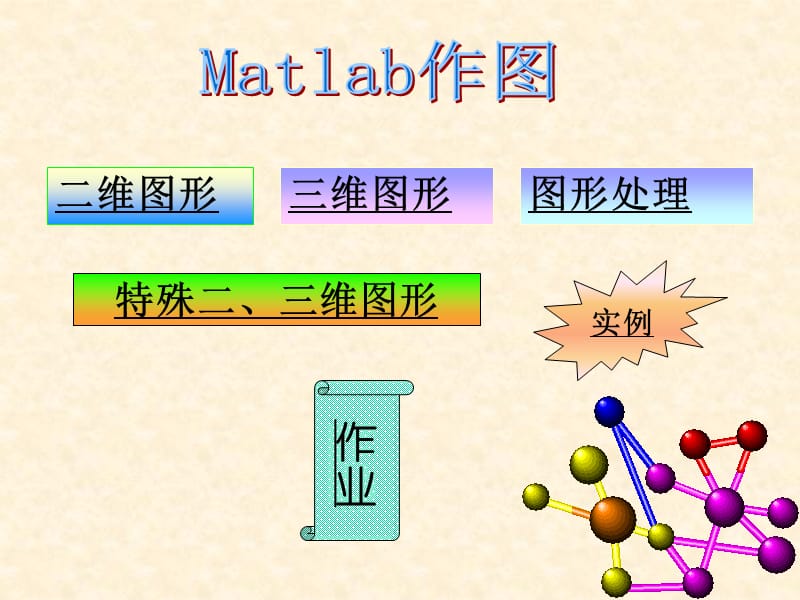 MATLAB作图及其数学模型的求解.ppt_第2页