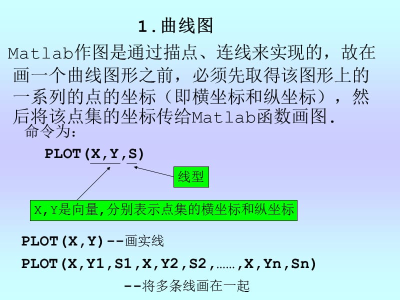 MATLAB作图及其数学模型的求解.ppt_第3页