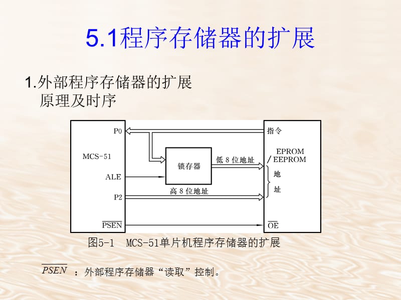 MCS-51单片机的系统扩展.ppt_第2页