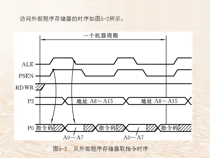 MCS-51单片机的系统扩展.ppt_第3页