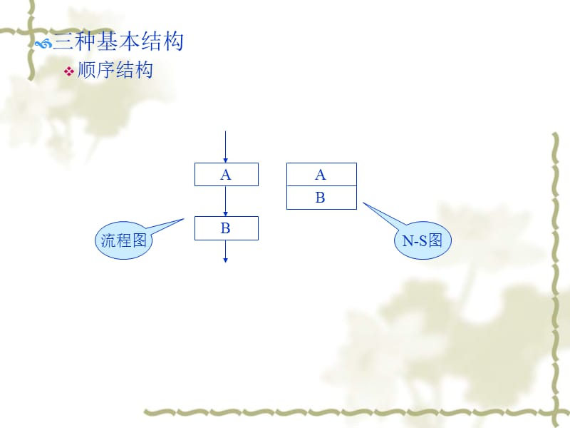 C程序设计ch04判定、分支和循环.ppt_第3页