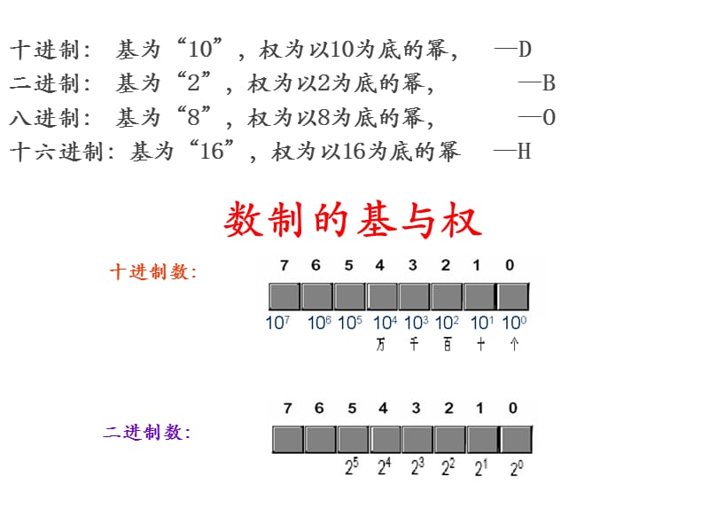 《计算机中的数制》PPT课件.ppt_第2页