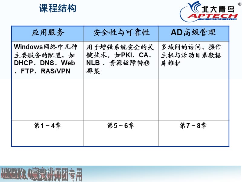 WindowsService训练营.ppt_第3页