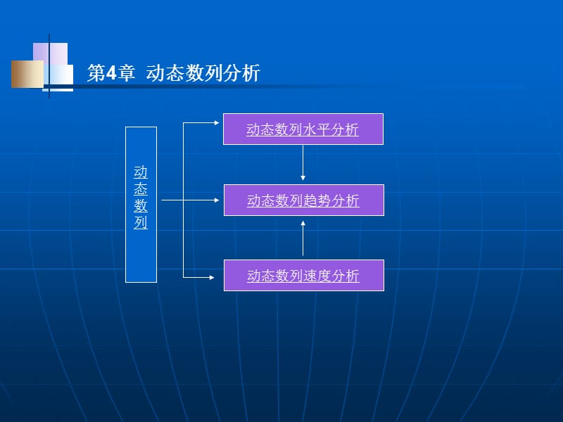 《动态数列分析》PPT课件.ppt_第1页