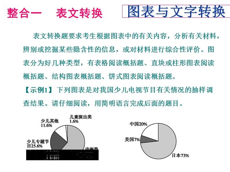 《图表与文字转换》PPT课件.ppt_第2页