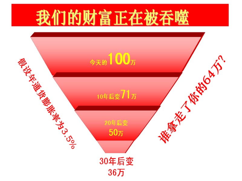 CPI正在吞噬我们的财富.ppt_第1页