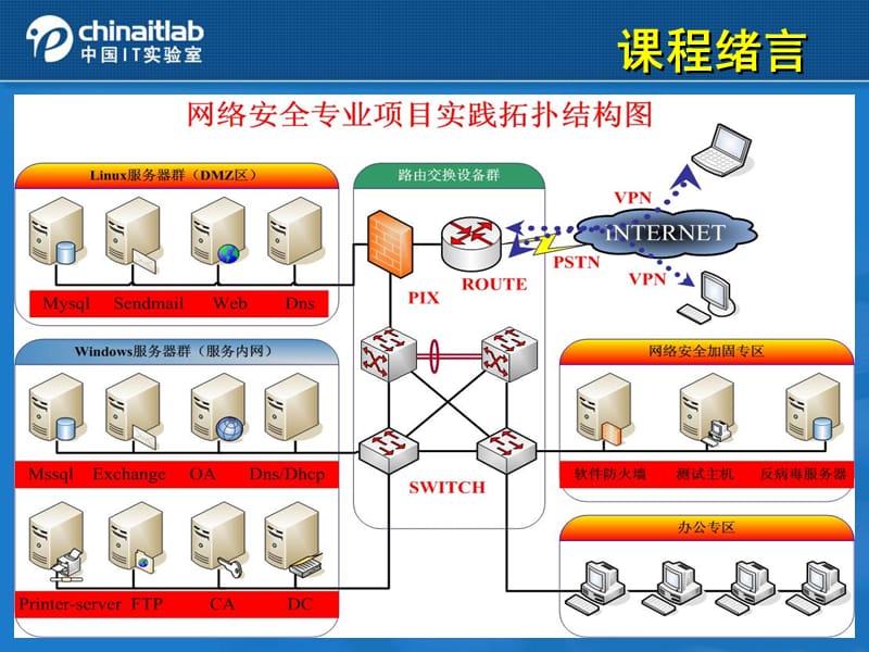 《Linux系统简介》PPT课件.ppt_第3页