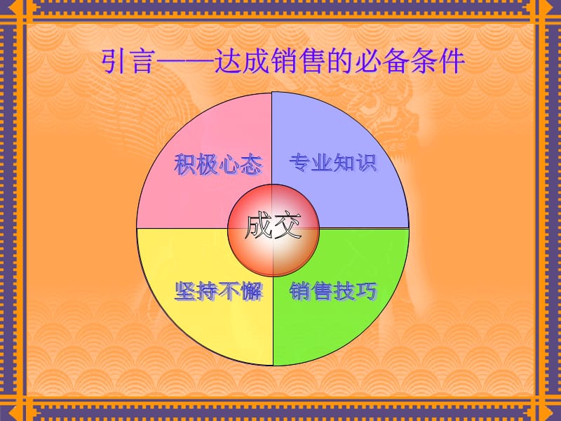 一线营销员销售技巧培训.ppt_第3页