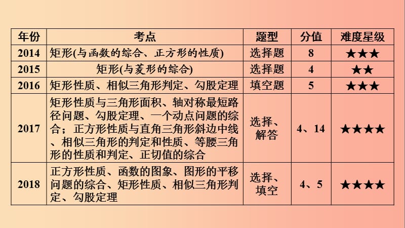 安徽省2019中考数学决胜一轮复习第5章四边形第2节矩形菱形与正方形课件.ppt_第3页