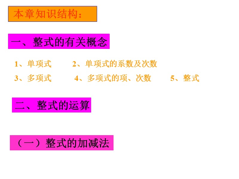 七年级数学整式的运算.ppt_第2页