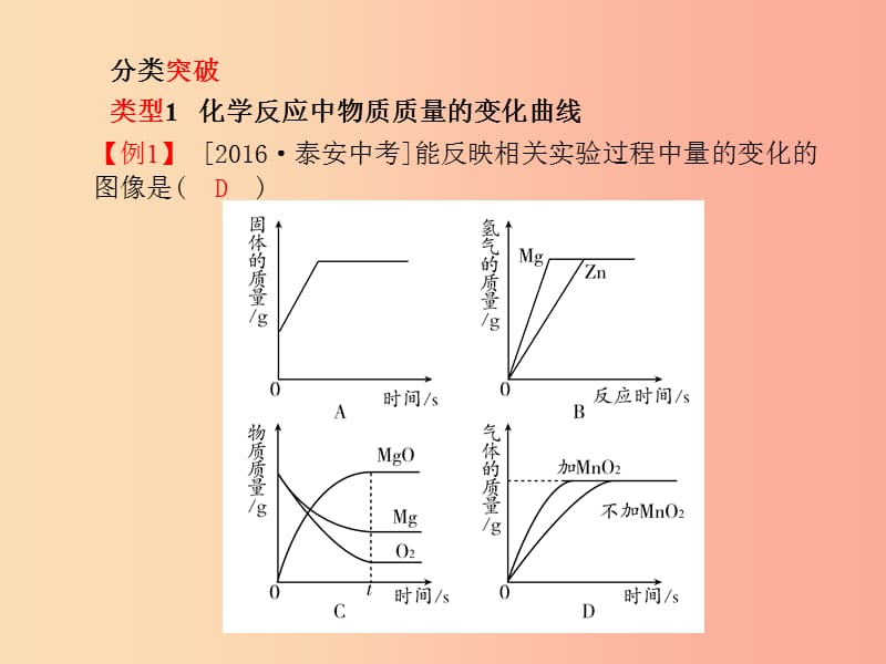 （德州专版）2019中考化学总复习 第二部分 专题复习 高分保障 专题4 坐标曲线题课件 新人教版.ppt_第3页