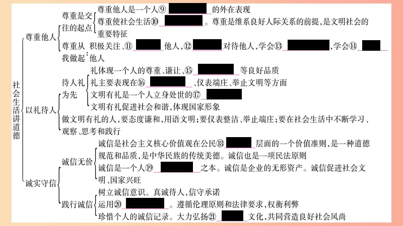 2019年八年级道德与法治上册 第二单元 遵守社会规则知识归纳习题课件 新人教版.ppt_第3页