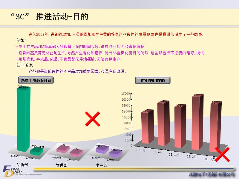 除尘之战“3C”活动推进方案.ppt_第3页