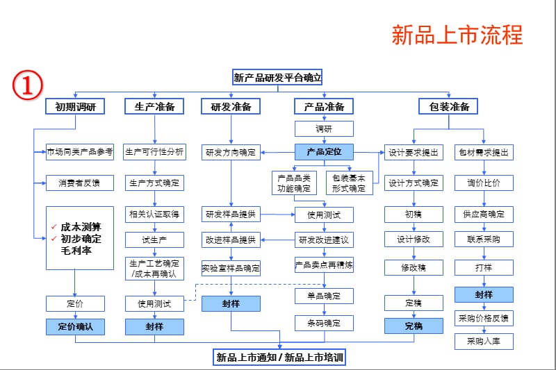 XX新品上市推广方案模板.ppt_第2页