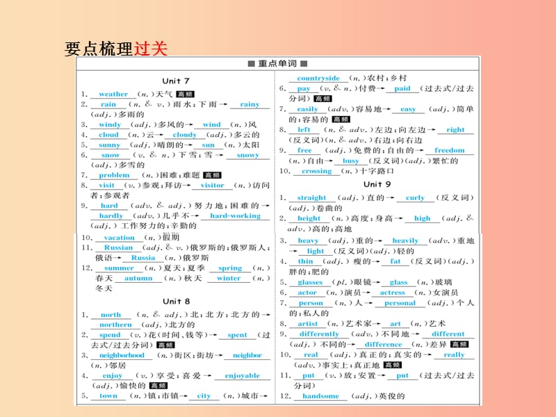 （临沂专版）2019中考英语总复习 第一部分 系统复习 成绩基石 七下 第5讲 Unit 7-9课件.ppt_第3页