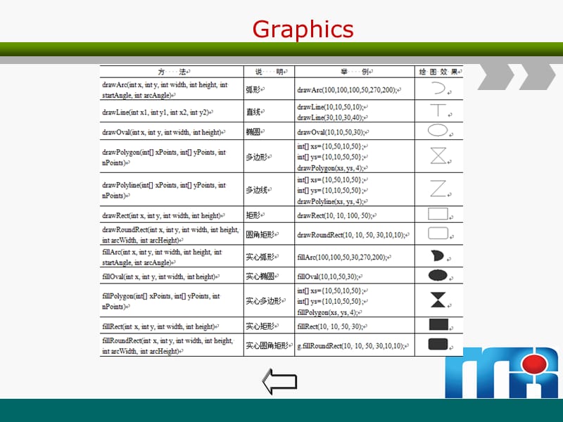 JAVAWEb从入门到精通第二十六章01Java绘.ppt_第3页