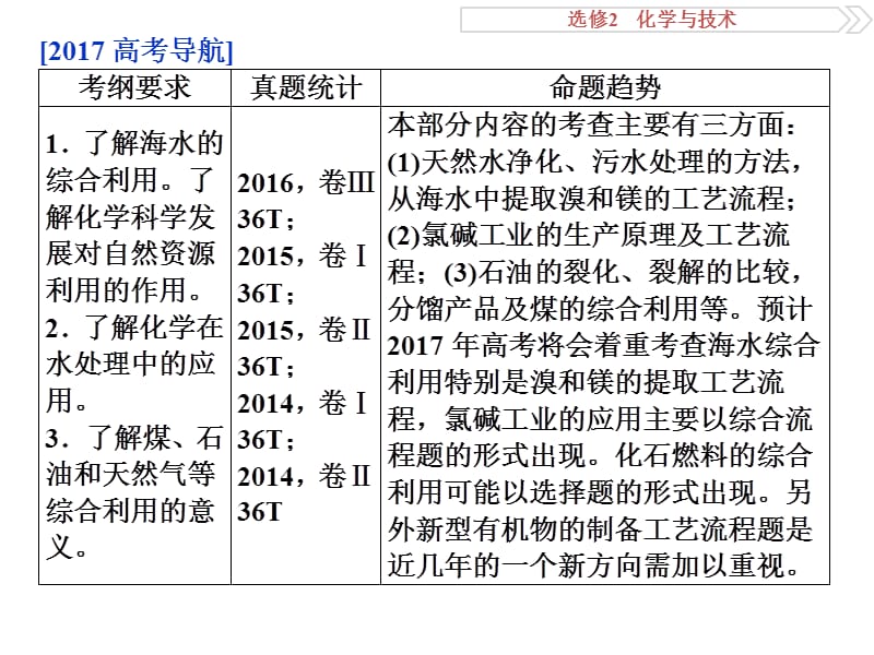 轮复习优化方案(化学)选修2第二讲.ppt_第2页