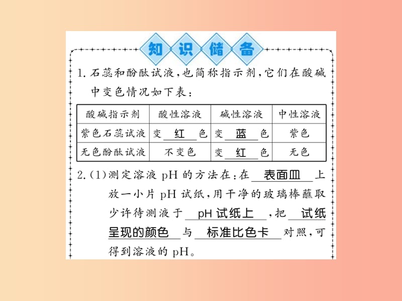 2019秋九年级化学下册第7章应用广泛的酸碱盐基础实验7溶液的酸碱性习题课件沪教版.ppt_第2页