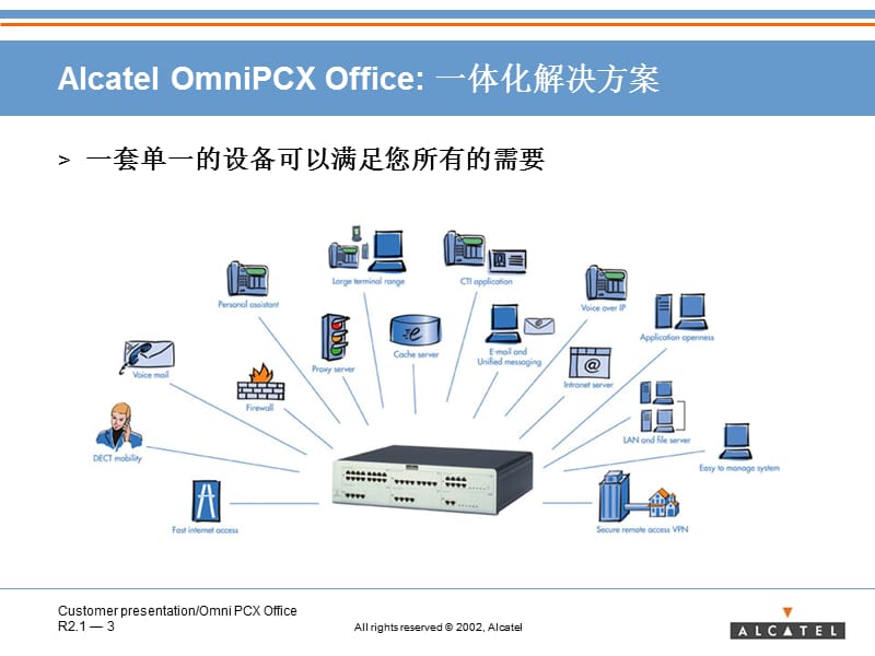 ALCATELOXO培训资料.ppt_第3页