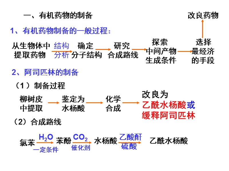 《化学与技术》专题3让有机反应为人类造福.ppt_第1页