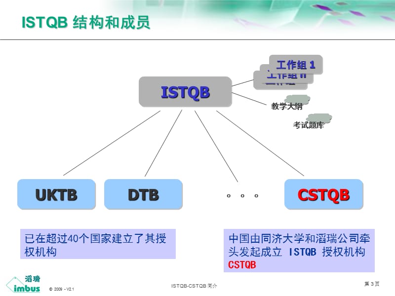 ISTQB-CTFL-简介.ppt_第3页