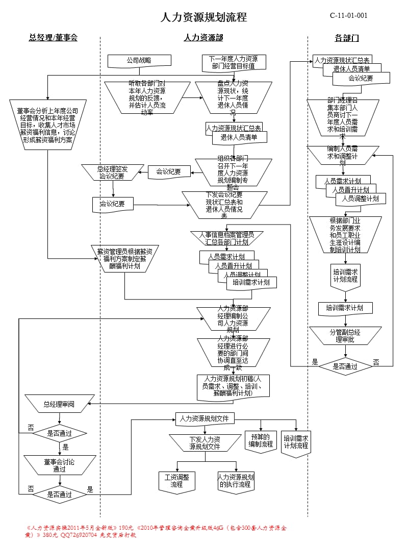 HR六大模块流程图(超实用).ppt_第1页