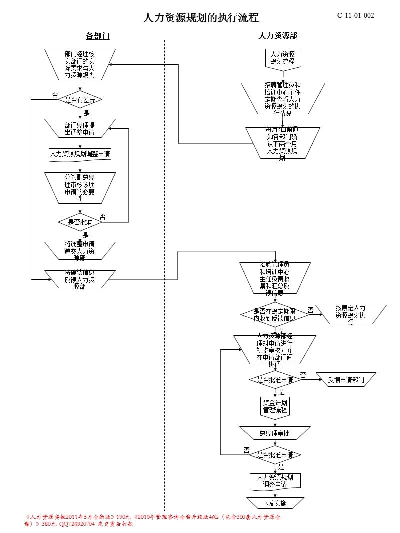 HR六大模块流程图(超实用).ppt_第2页