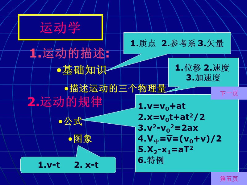 《高一物理总复习》PPT课件.ppt_第2页