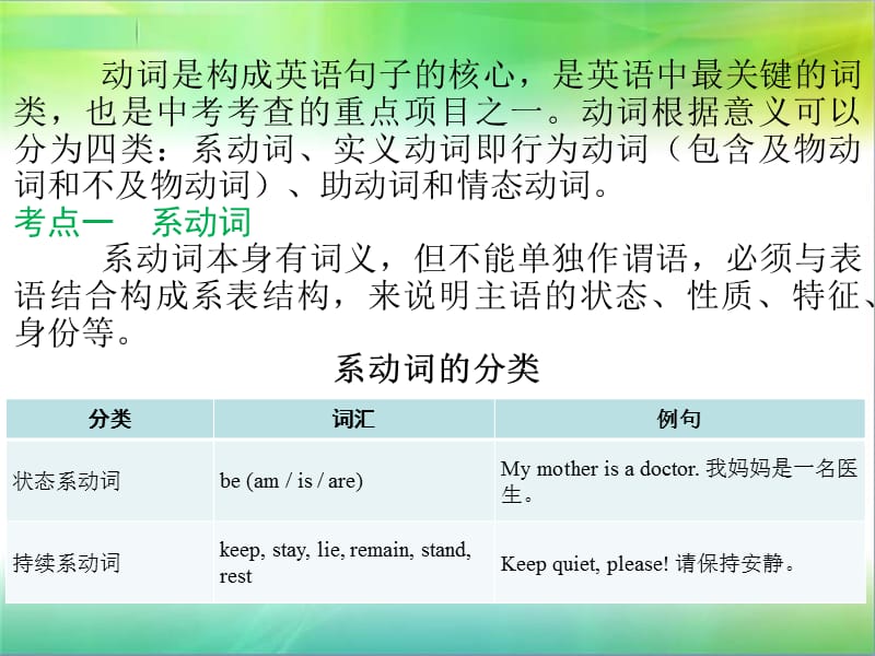 (广东专版)中考英语专题八动词课件.ppt_第2页