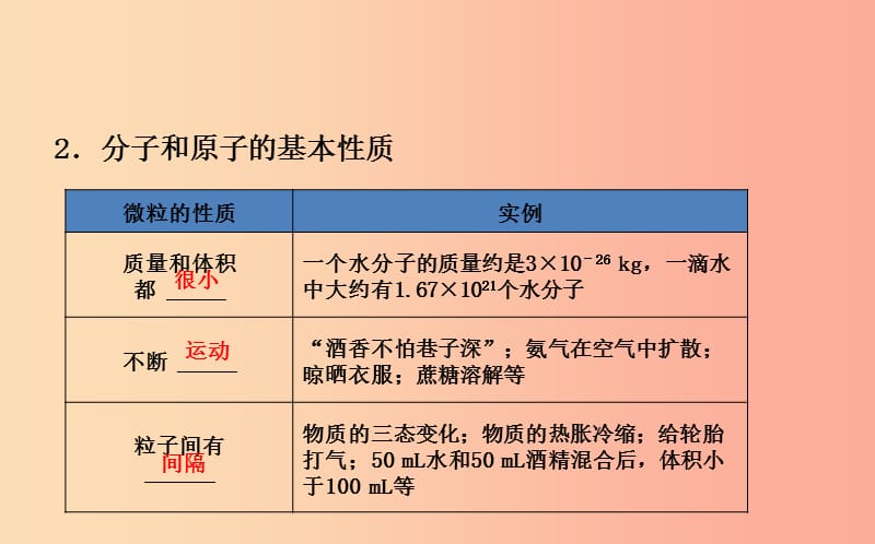 山东省东营市2019年中考化学复习 第三单元 物质构成的奥秘课件.ppt_第3页