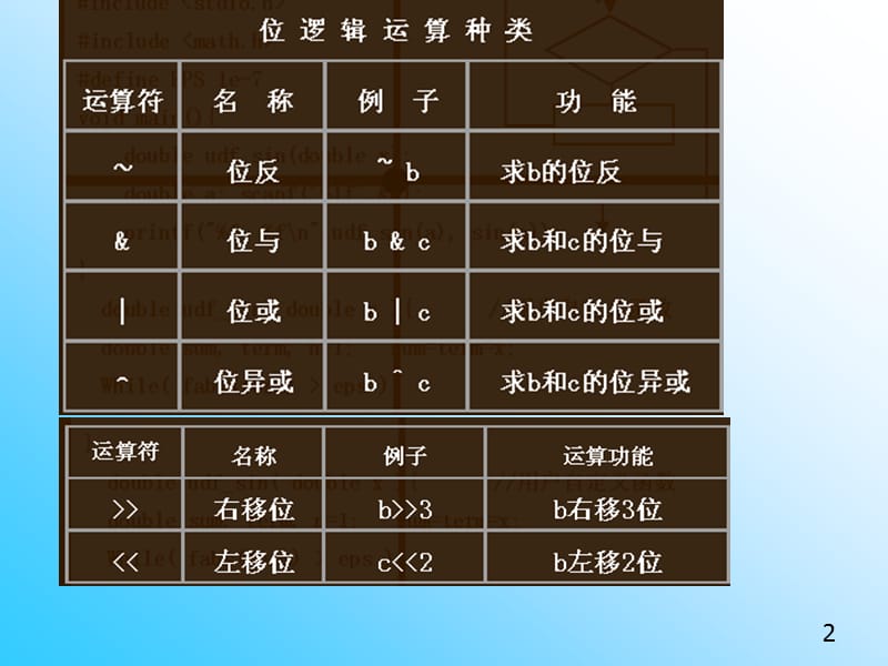 C语言程序设计位运算.ppt_第2页