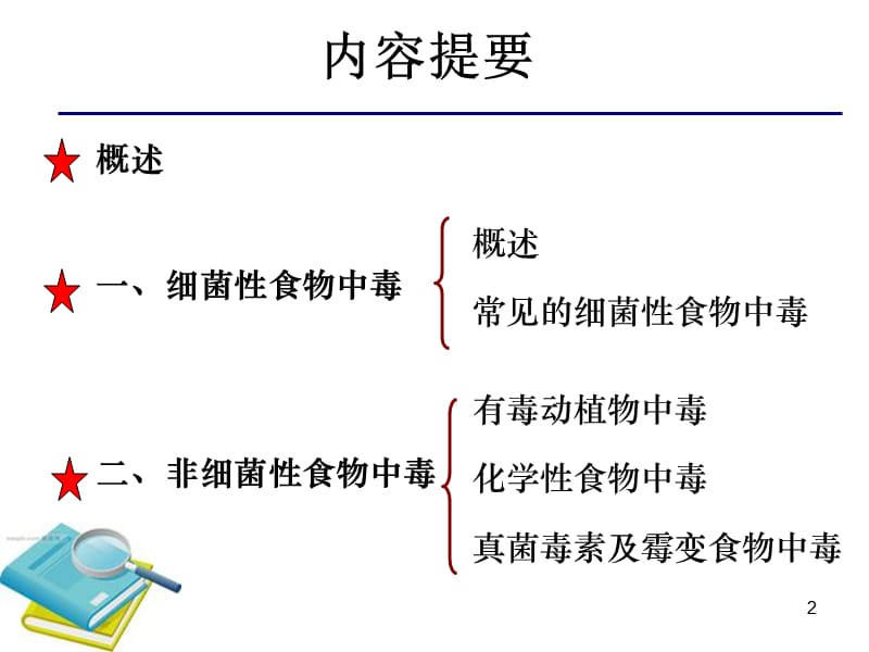 预防医学食物中毒ppt课件_第2页