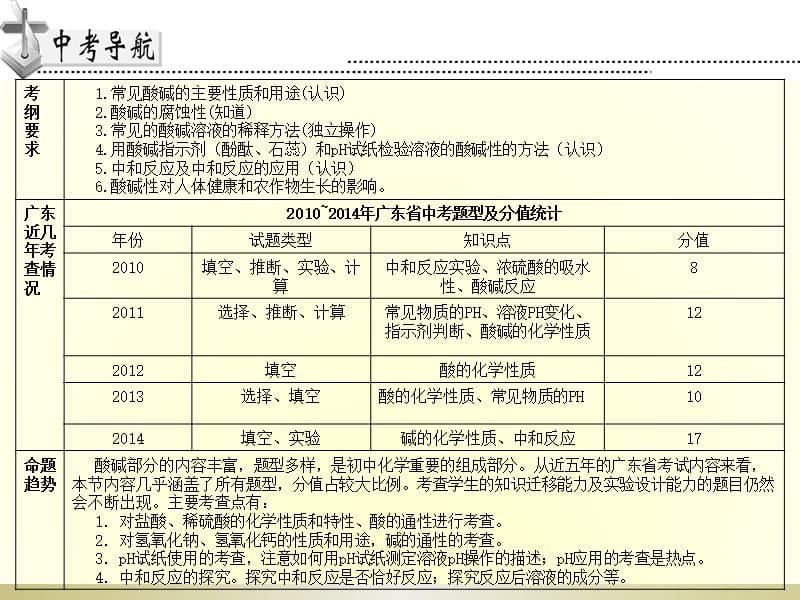 2015年高分突破化学课件第二部分第十三节.ppt_第2页