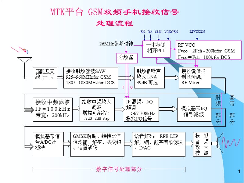 MKT手机硬件培训手册.ppt_第2页