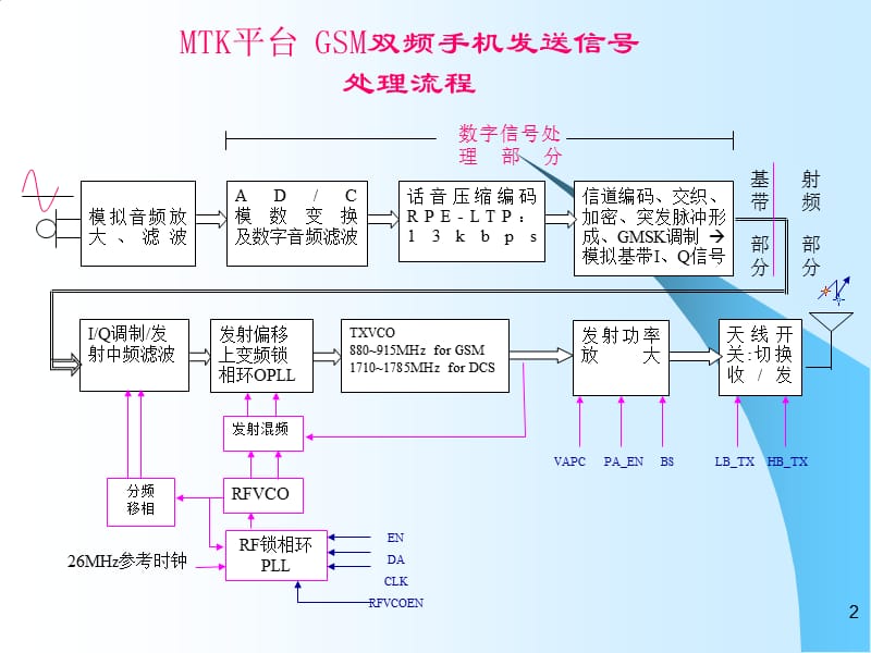 MKT手机硬件培训手册.ppt_第3页