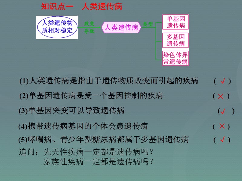 2016届高考生物一轮复习人类遗传病与生物育种.ppt_第2页