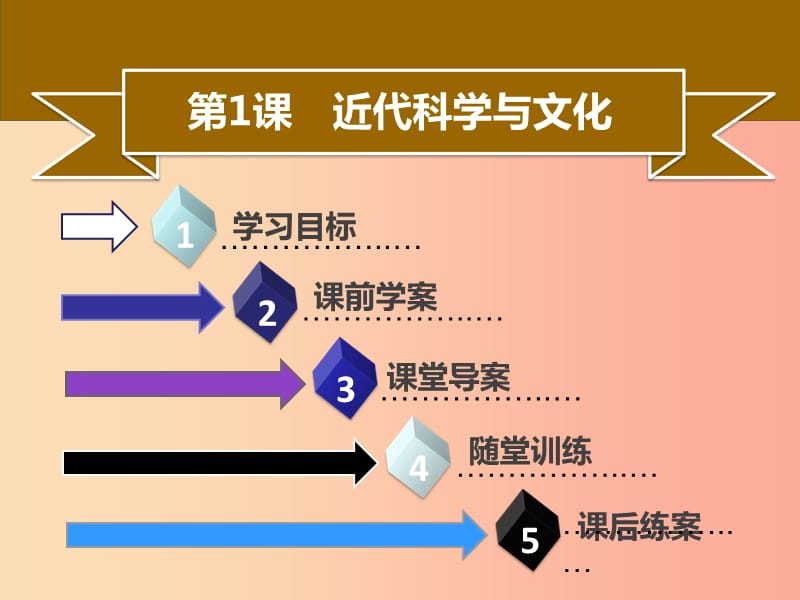 2019年春九年级历史下册第一单元第1课近代科学与文化同步课件中图版.ppt_第2页