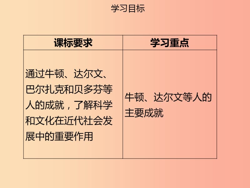 2019年春九年级历史下册第一单元第1课近代科学与文化同步课件中图版.ppt_第3页