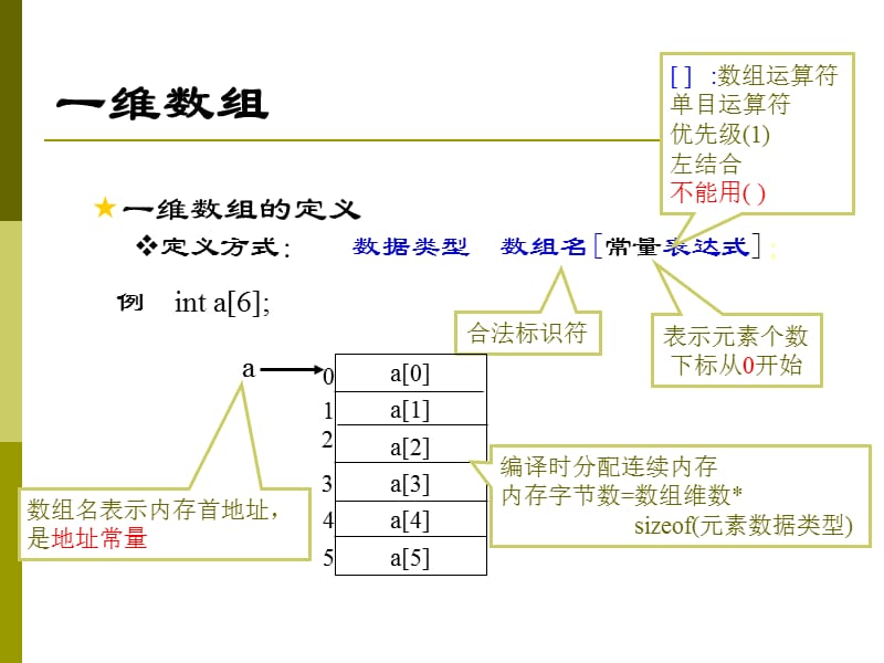 C51构造数据类型.ppt_第3页