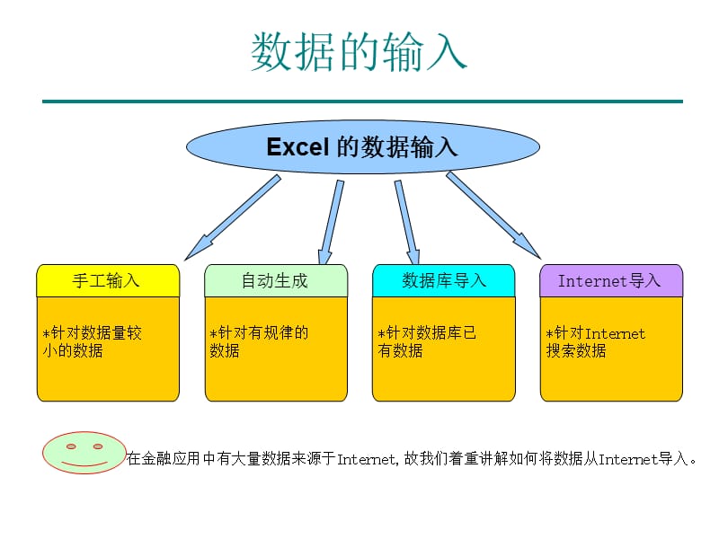 Excel在金融上应用(公司内部培训资料).ppt_第3页