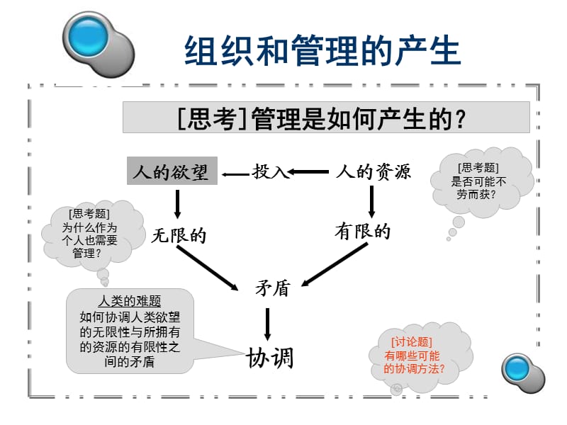 《一管理及其产生》PPT课件.ppt_第3页