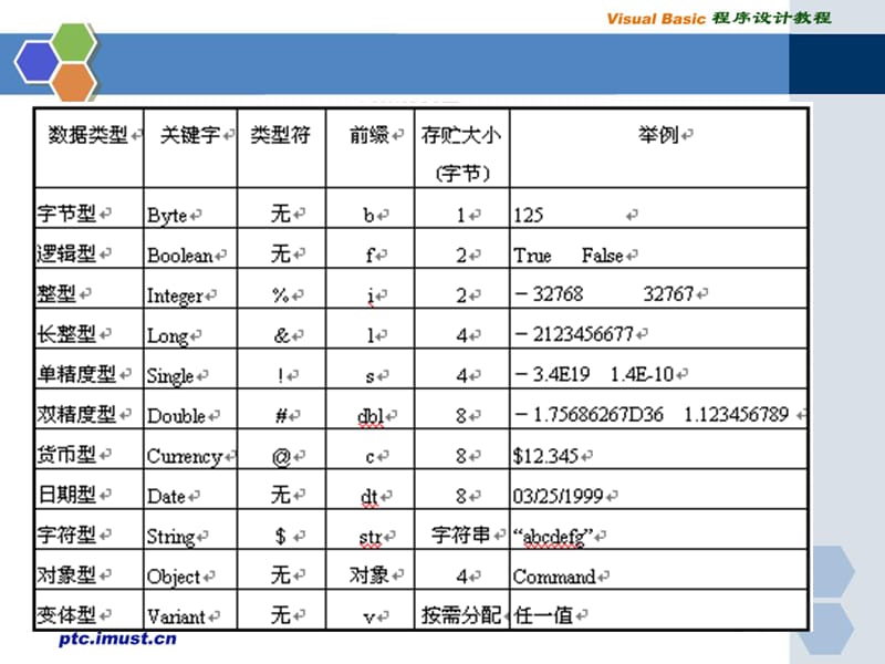 VB程序设计第三章.ppt_第3页