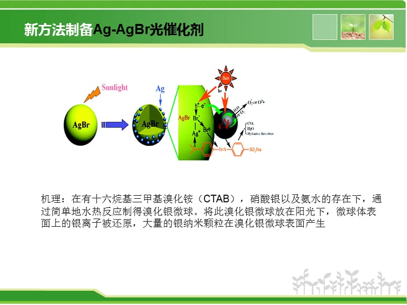 Ag-AgBr光催化剂.ppt_第3页