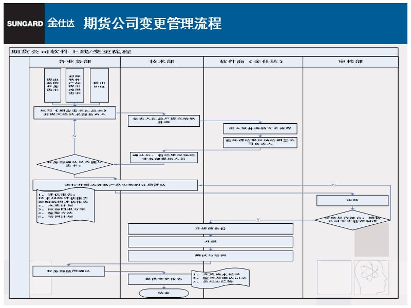 系统、补丁升级操作指南.ppt_第3页