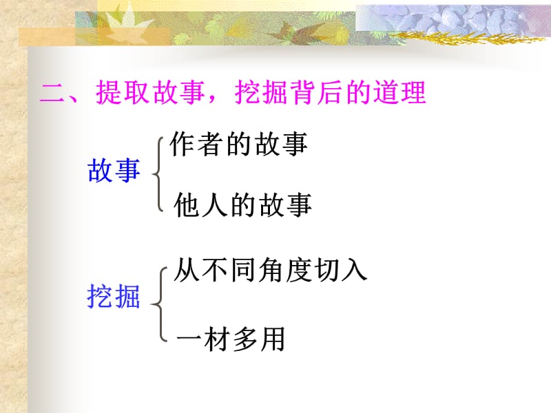 《议论文素材积累》PPT课件.ppt_第3页